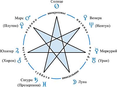 Семиконечная звезда магов фото